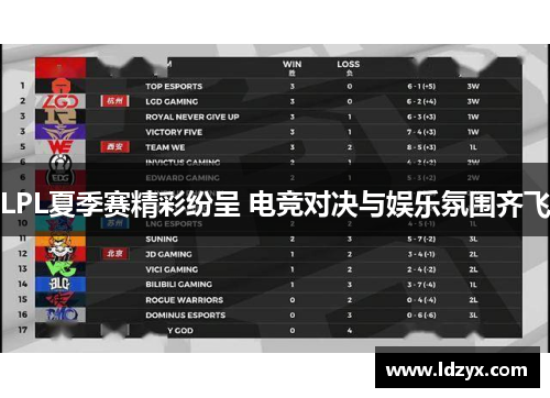 LPL夏季赛精彩纷呈 电竞对决与娱乐氛围齐飞